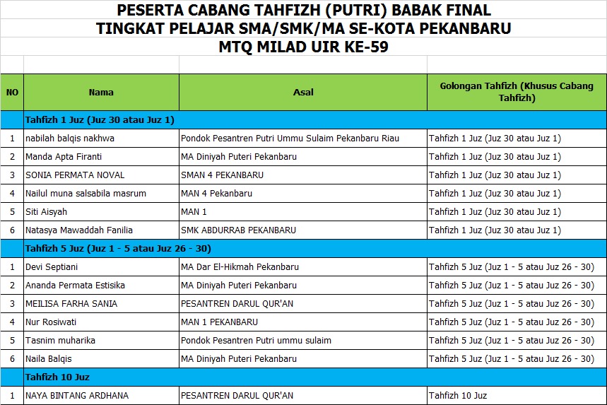 301-masuk-babak-final-tilawah